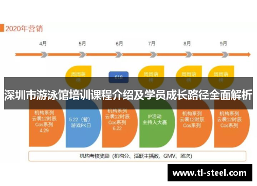 深圳市游泳馆培训课程介绍及学员成长路径全面解析