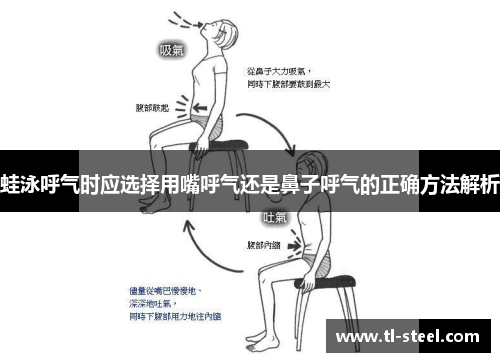 蛙泳呼气时应选择用嘴呼气还是鼻子呼气的正确方法解析