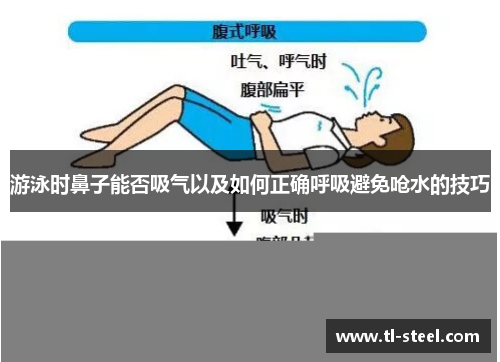 游泳时鼻子能否吸气以及如何正确呼吸避免呛水的技巧